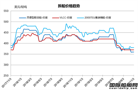 Ј(chng)y(tng)Ӌ(j)10/26-11/1