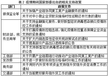 新冠疫情對中國船舶工業(yè)的影響及建議