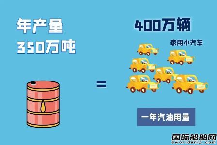 ҇(gu)ׂ(g)ԠI(yng)ˮȺ_(ki)l(f)(xing)ĿͶa(chn)