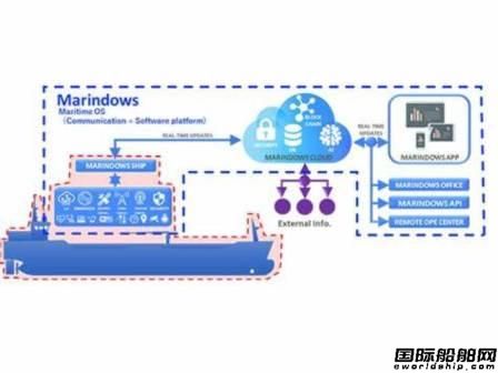 日本船級社與e5 Lab合作聚焦船舶網(wǎng)絡(luò)信息安全