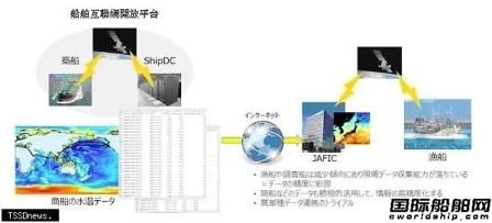 ShipDC船舶數(shù)據(jù)共享平臺(tái)啟動(dòng)跨行業(yè)數(shù)據(jù)合作