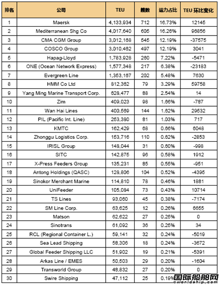 ȫ݆˾\(yn)?gu)?qing)2021.7