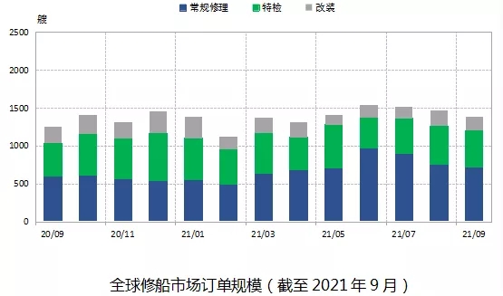 成本高企，船舶LNG動(dòng)力改裝之路道阻且長(zhǎng)