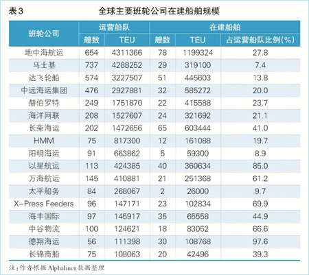 2022年新造船市場(chǎng)的四大看點(diǎn)
