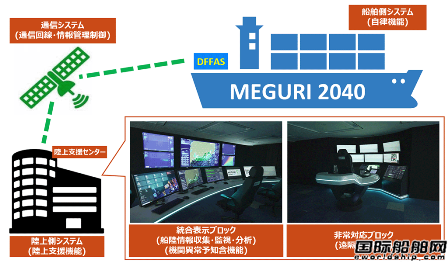 RMC為TT-Line建造首艘LNG動力客滾船開工建造