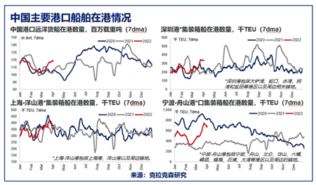 克拉克森研究:中國疫情影響下航運經濟和貿易的擾動