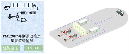 駿燁電船科技推出3款標(biāo)準(zhǔn)電動(dòng)集裝箱船船型