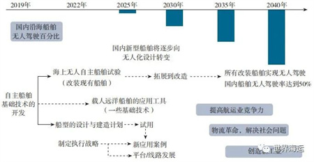 日本船舶工業(yè)的脫碳與數(shù)字化技術(shù)研發(fā)進展