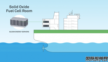 Bloom Energyȼ늳״ڴ]݆ɹb(yng)