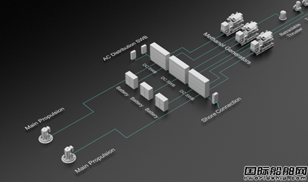 VARD Electro與The Switch合作為海事市場(chǎng)提供先進(jìn)電力解決方案