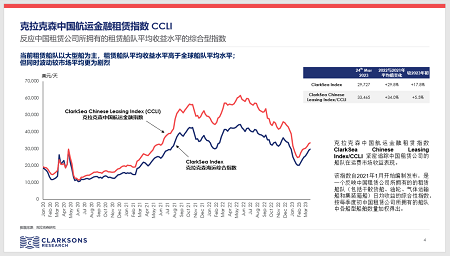 克拉克森研究：中國航運(yùn)金融面臨的機(jī)遇和挑戰(zhàn)