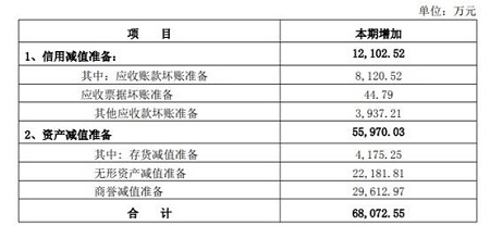 一季度扭虧為盈！海蘭信2022年度凈虧損7.89億元