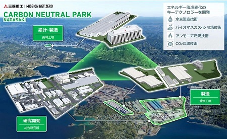 三菱重工建設(shè)長崎碳中和產(chǎn)業(yè)園推進能源脫碳化