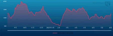 波交所每周運費市場報告（2023年8月18日）