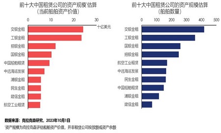 誰是中國(guó)最大的“金融船東”？