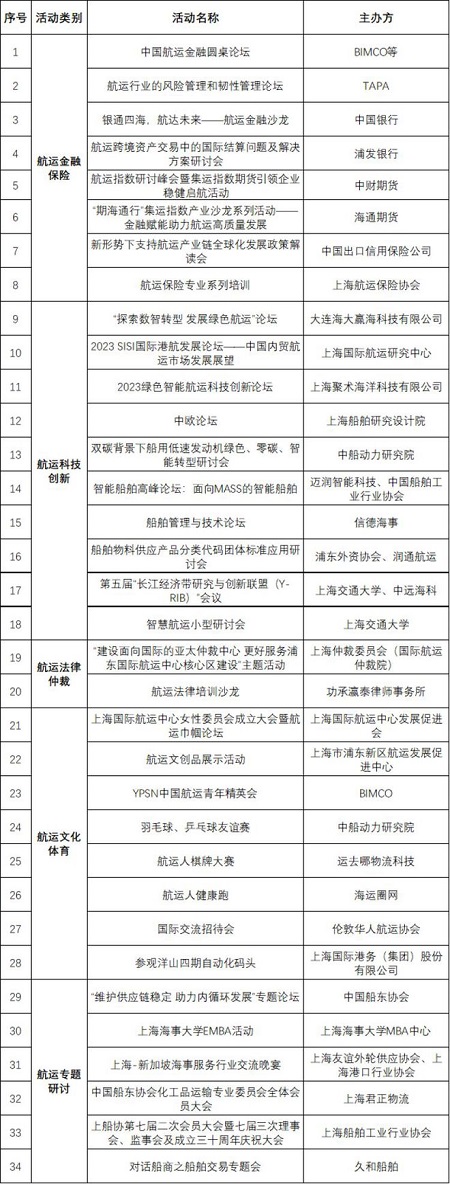 亮點(diǎn)多多！首屆浦東航運(yùn)周要來(lái)了