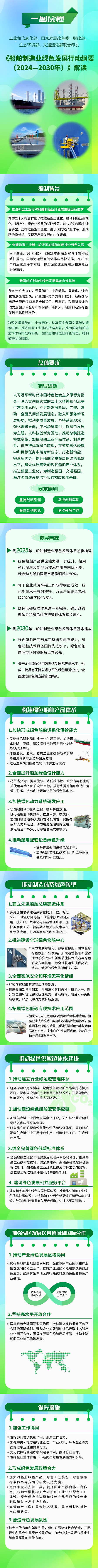 岿T(lin)ӡl(f)I(y)Gɫl(f)չЄ(dng)VҪ20242030꣩