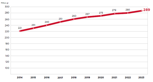 l(f)2023