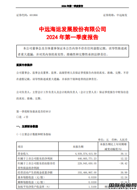 數(shù)智低碳開(kāi)新局!中遠(yuǎn)海發(fā)發(fā)布2024年第一季度報(bào)告