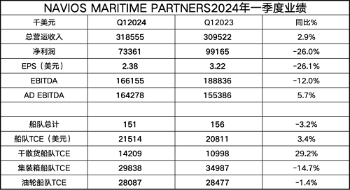 Navios Partnersϯ(zh)й:һȘI(y)(qing)֔(jn)