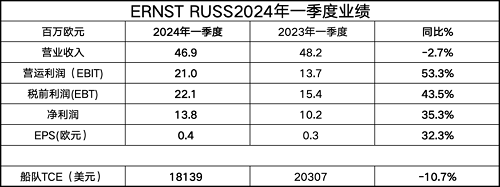 Ernst RussһȠI(yng)½S2024ȫI(y)(j)ָ