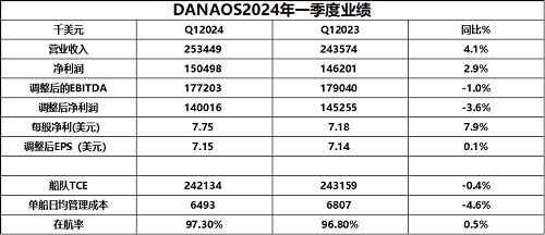 Danaos(qing){(dio)Q(mo)ױډ؛\(yn)Ј(chng)L(fng)U(xin)