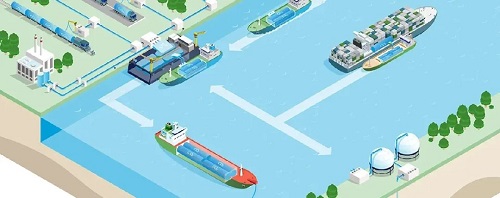 DNV:船用碳捕集技術(shù)商業(yè)應(yīng)用依賴于行業(yè)