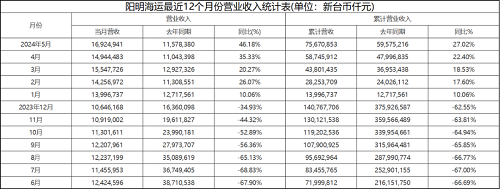 \f\5 Iխh(hun)L13.3%