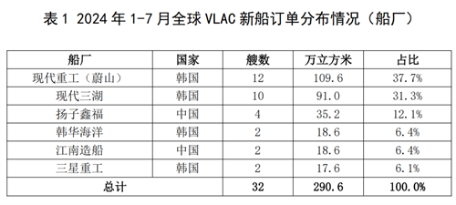 32VLAC´ӆѳȥȫ