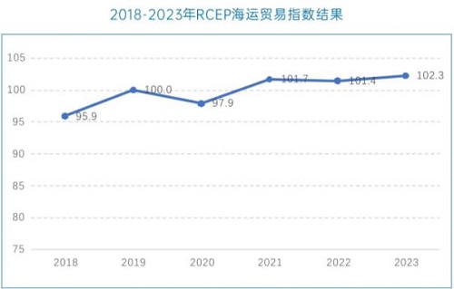RCEP\Q(mo)ָ(sh)(chung)6¸