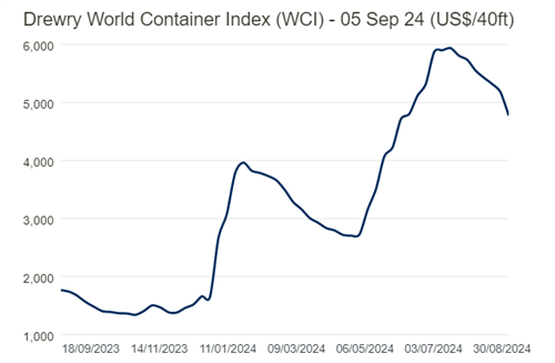 ̫ƽ󺽾\Mm(x)½·WCIָ(sh)½8%