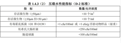 dˮD-2ŷŘ(bio)(zhn)ȫ揊(qing)ƌʩ
