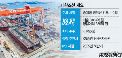 һҴSDH촬ӯʽ(dng)IPO