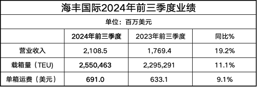S(gu)HǰȠI(yng)ͬL(zhng)19.2%