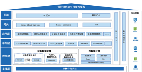 ߘ촬(yng)朅f(xi)ͬƽ_(ti)I(lng)a(chn)I(y)?c)º? style=