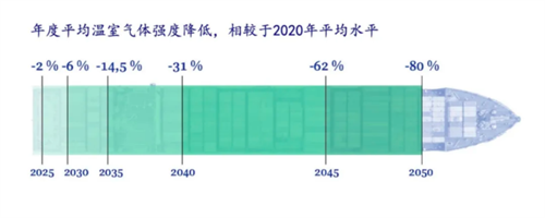 9Wˇ|(zh)FuelEU MaritimeҎ(gu)