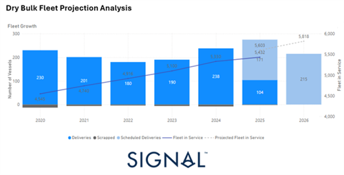 2025-2026ȫɢ؛(du)Lڅ(sh)