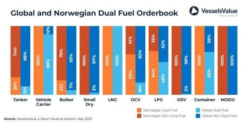 46%´pȼϵy(tng)Ų|GɫD(zhun)I(lng)ȫ