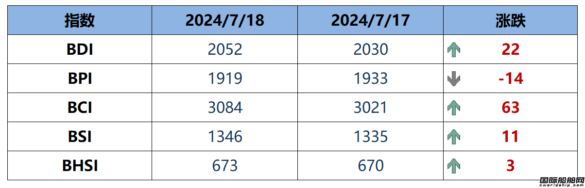 BDIָ(sh)22c(din)2052c(din)