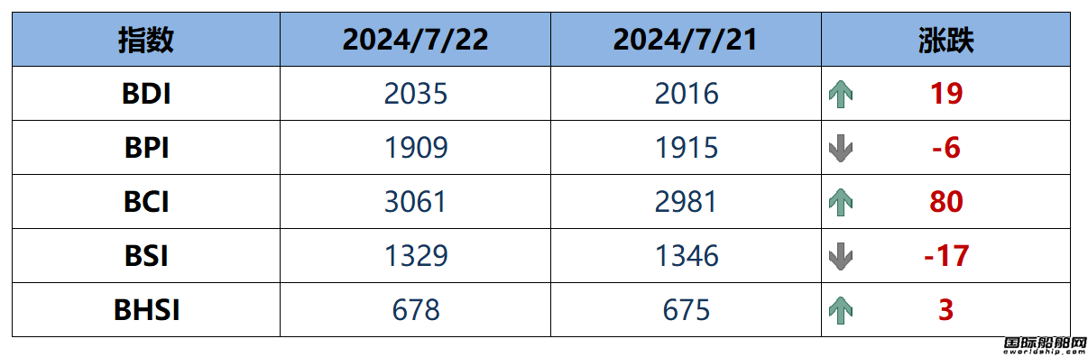 BDIָ(sh)ܶ19c(din)2035c(din)