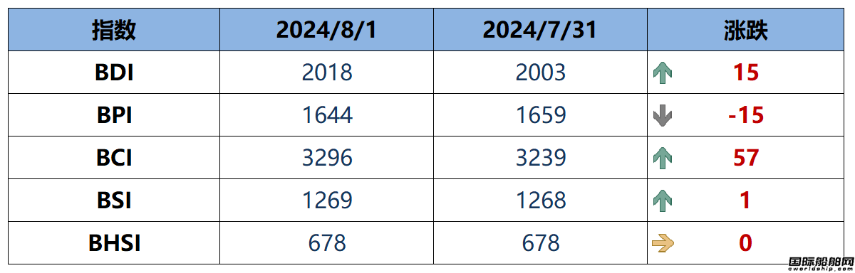 BDIָ(sh)15c(din)2018c(din)