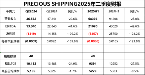 ̩䌚\^m(x)̝p