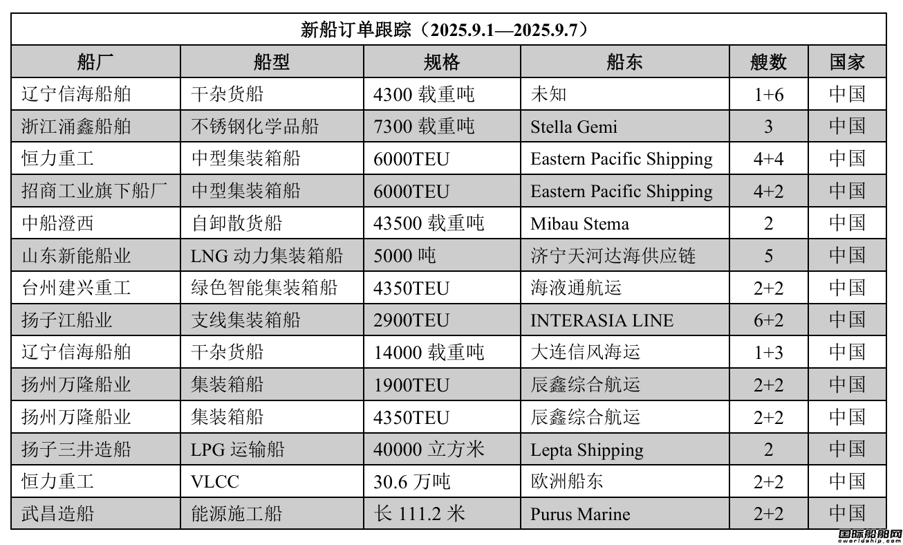 ´ӆθۙ2025.9.12025.9.7