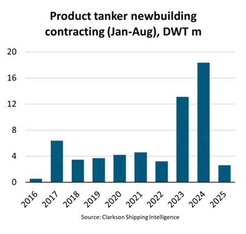BIMCOƷʹӆ86%(chung)µ