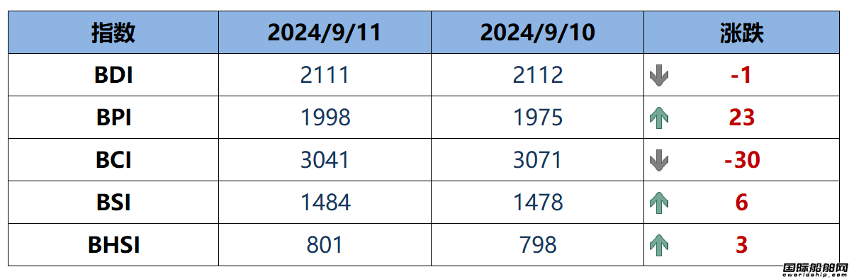 BDIָ(sh)µ1c(din)2111c(din)