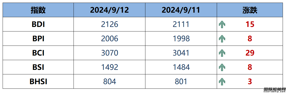 BDIָ(sh)15c(din)2126c(din)
