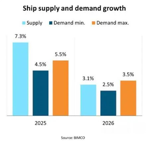 \(yn)(dng)򣺷ɞL(zhng)