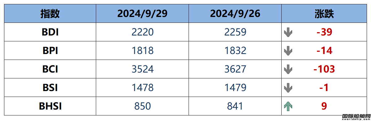 BDIָ(sh)һµ39c(din)2220c(din)