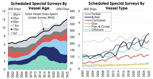 540Ҵbδ(du)r(sh)g(hu)L(zhng)