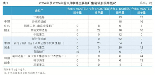½ӆ»Ї(gu)SĽ˼ch(yun)]
